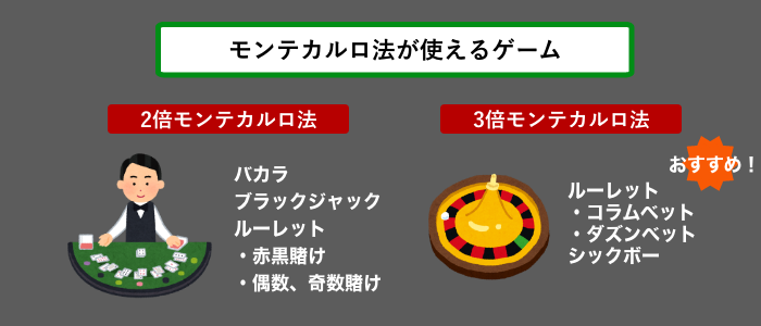 モンテカルロ 法 カジノ