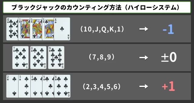 ハイローシステム