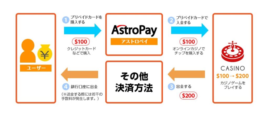 AstroPay（アストロペイ）