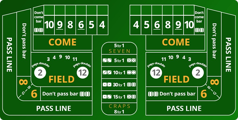 CRAPS table