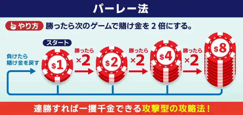 パーレイ